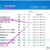 广联达服务新干线首页答疑解惑，正版广联达锁年费太高了